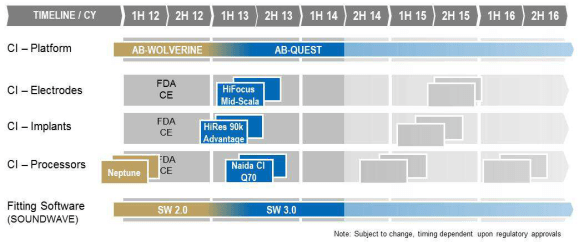 AB development plan FY2014