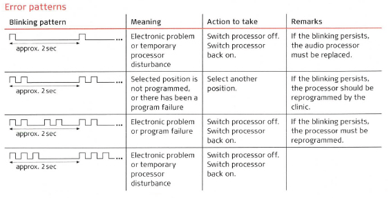 opus 2 indicator light